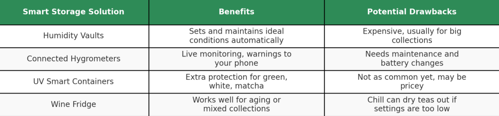 smart tea storage pros and cons