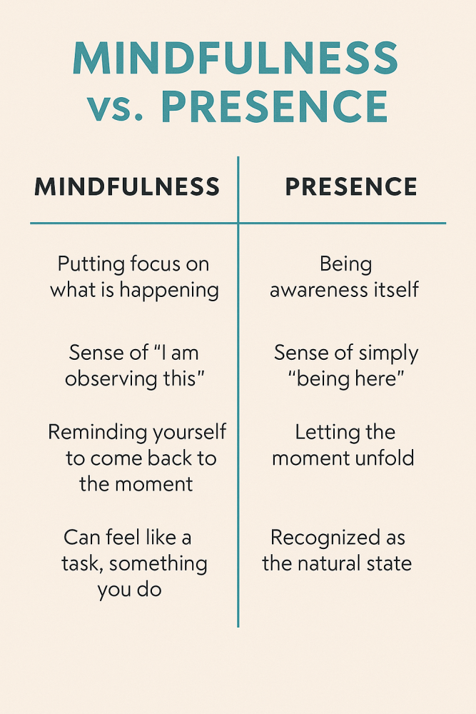 Mindfulness vs. Presence: What Sets Them Apart?