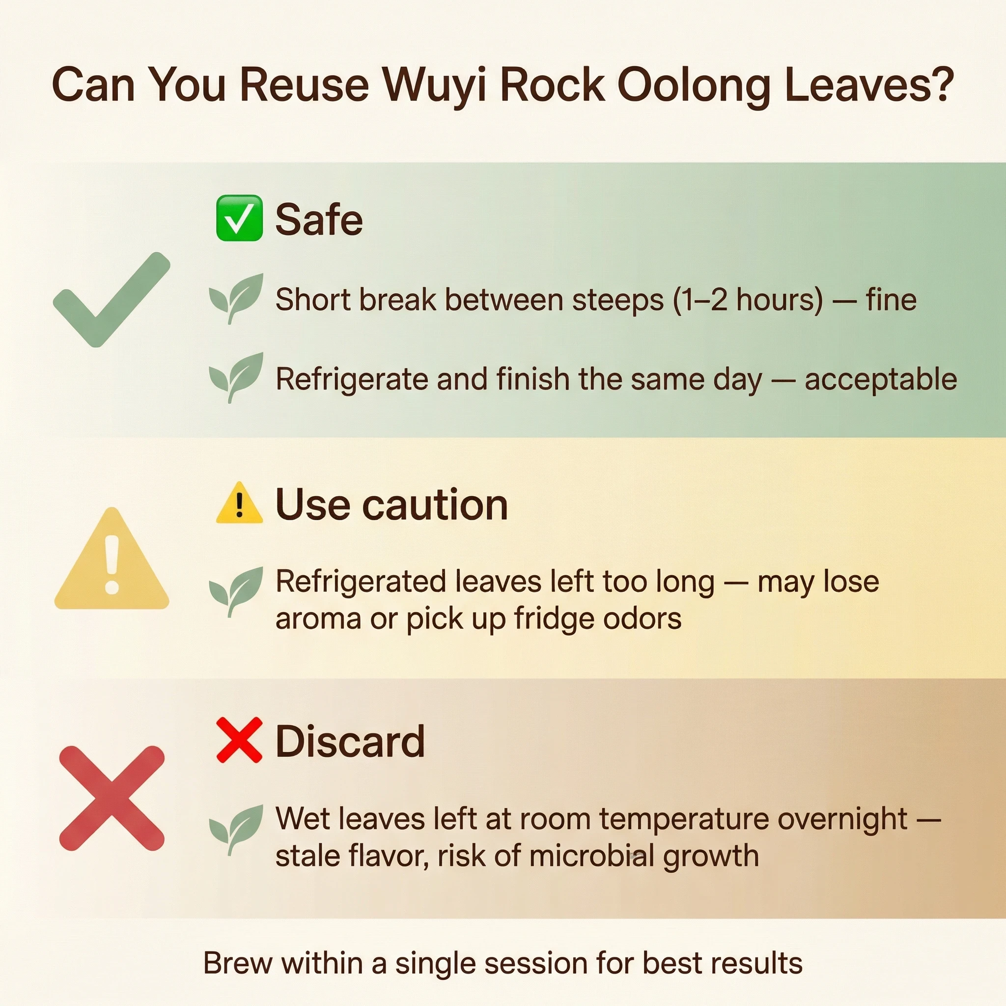 `infographic showing when it is safe or unsafe to reuse Wuyi rock oolong leaves`