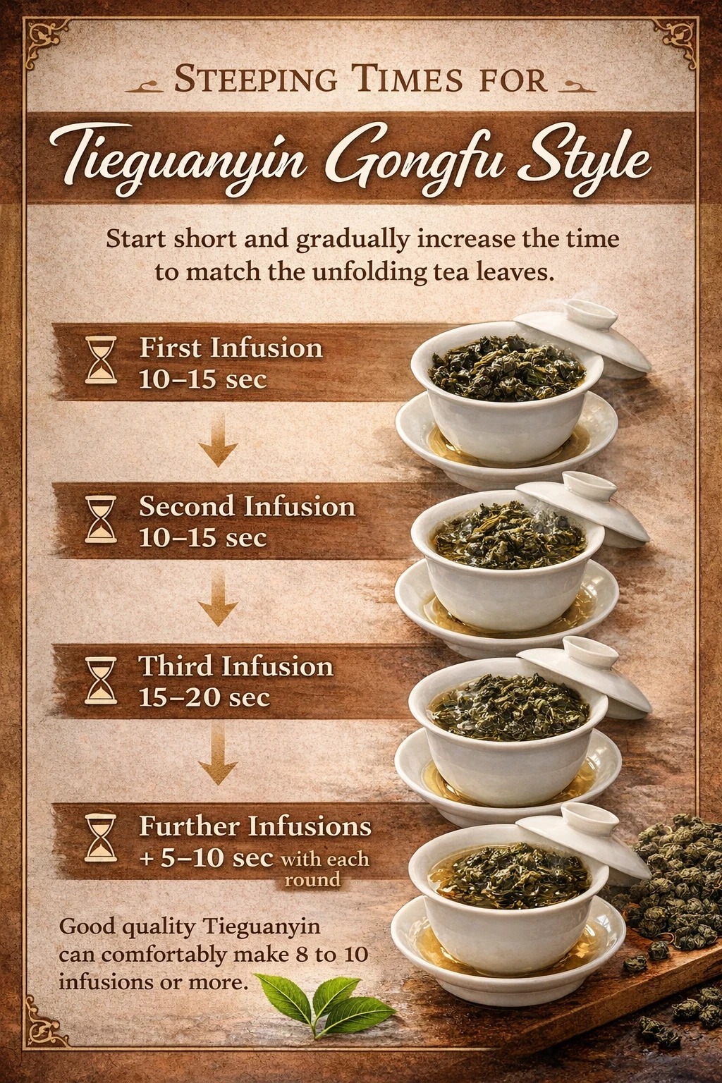 Tieguanyin gongfu style steeping times chart – first to further infusions from 10 seconds