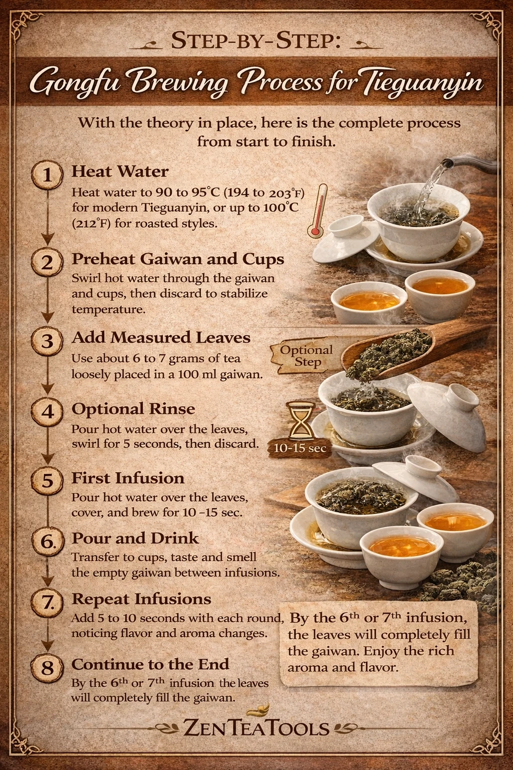 Step-by-step gongfu brewing process for Tieguanyin – 8 steps from heating water to repeat infusions