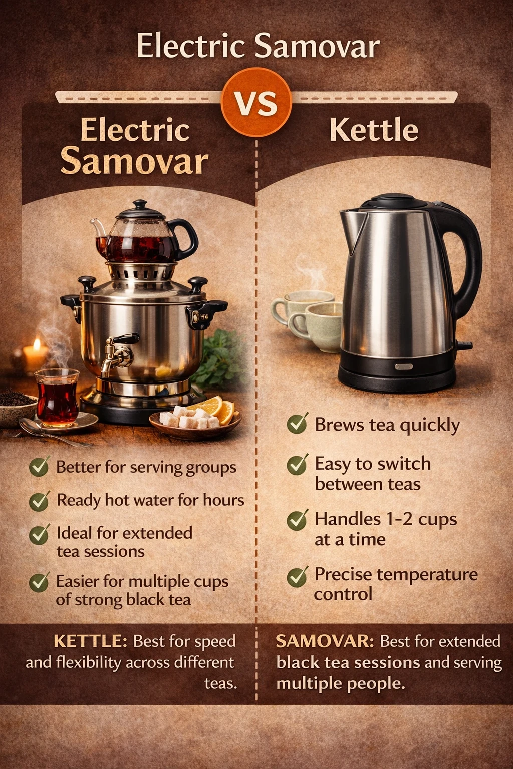 Electric samovar vs kettle comparison chart showing features and best use cases for each