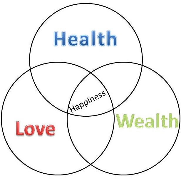 Wealth Health Love And Happiness