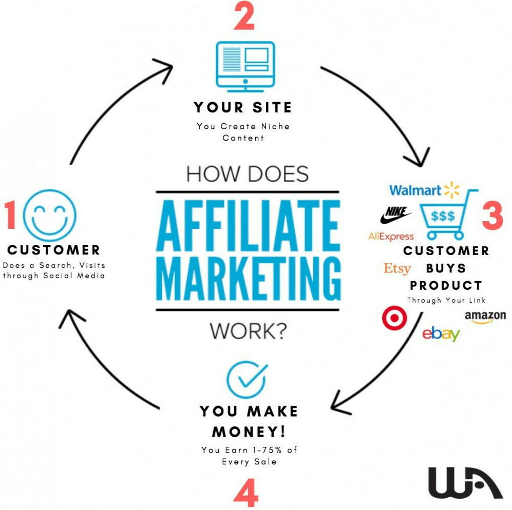 https://onlineaffiliate.net/the-power-of-affiliate-marketing-to-achieve-financial-freedom/