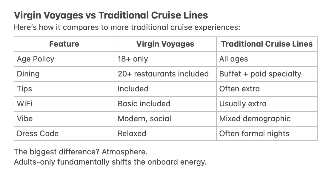 Virgin Voyages vs Traditional Cruises