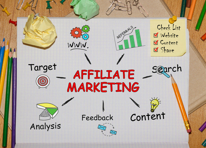 start an affiliate marketing