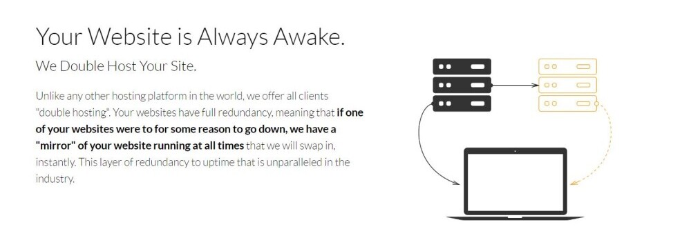Wealthy Affiliate hosting