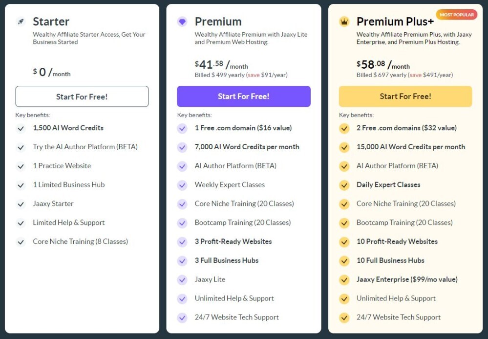 Wealthy Affiliate Pricing