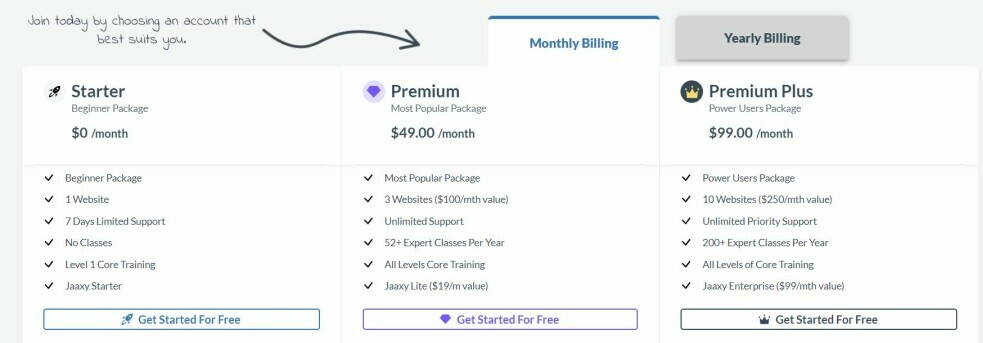 Wealthy Affiliate Pricing