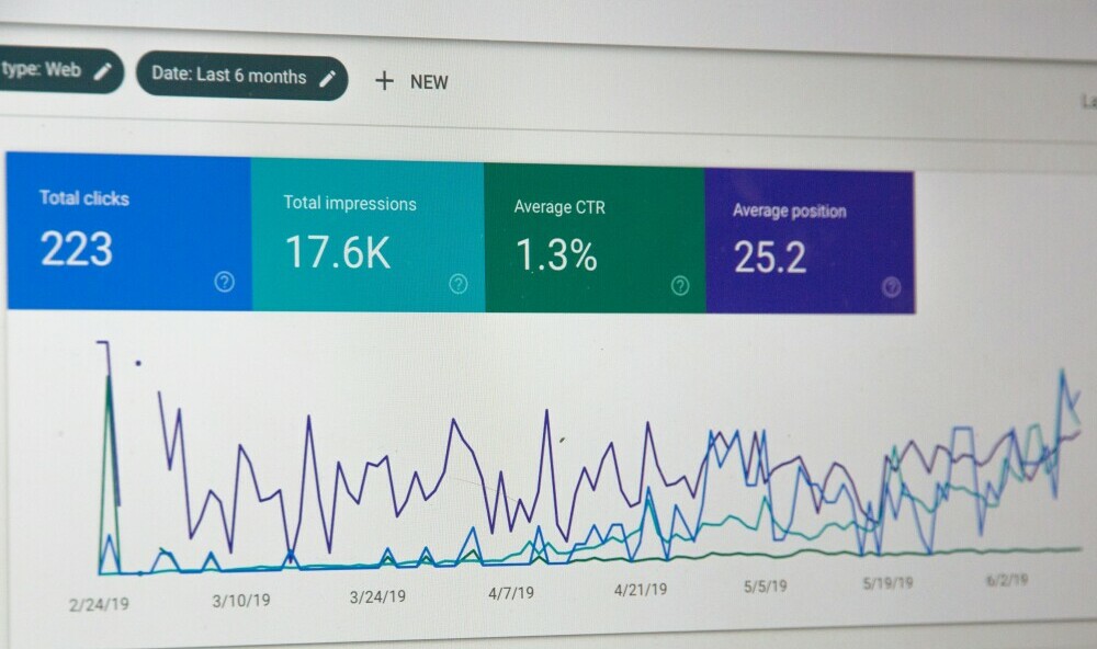 Google Analytics