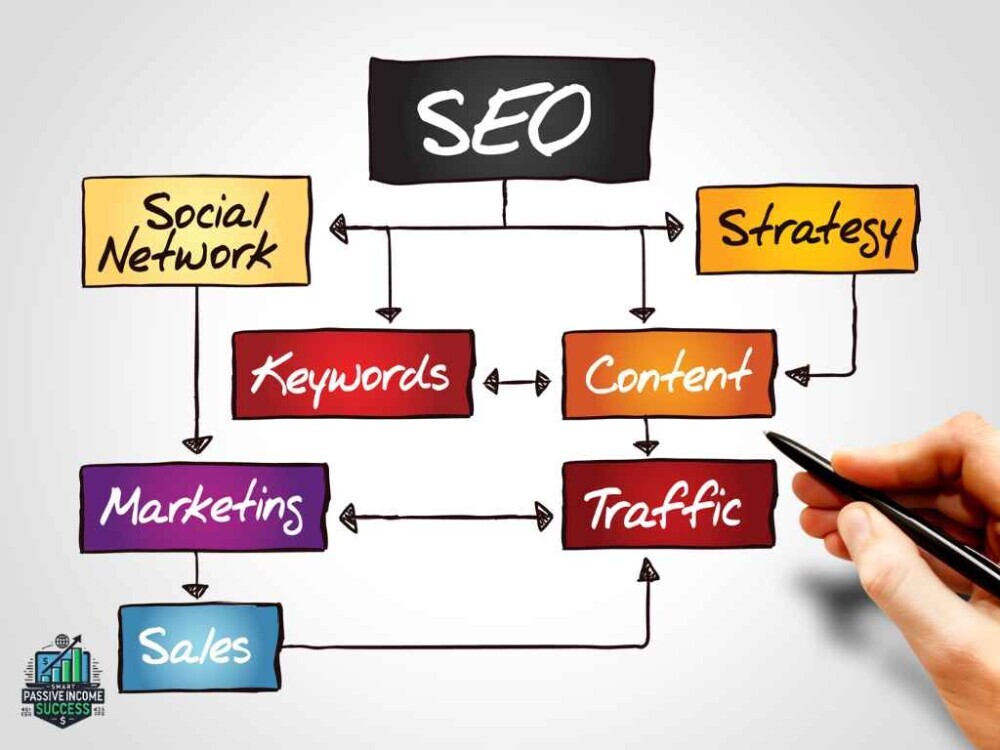 seo-strategies