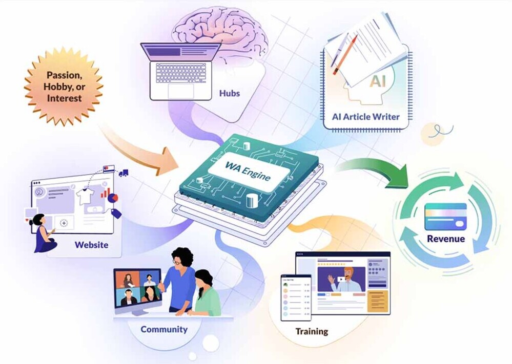 wealthy-affiliate-features