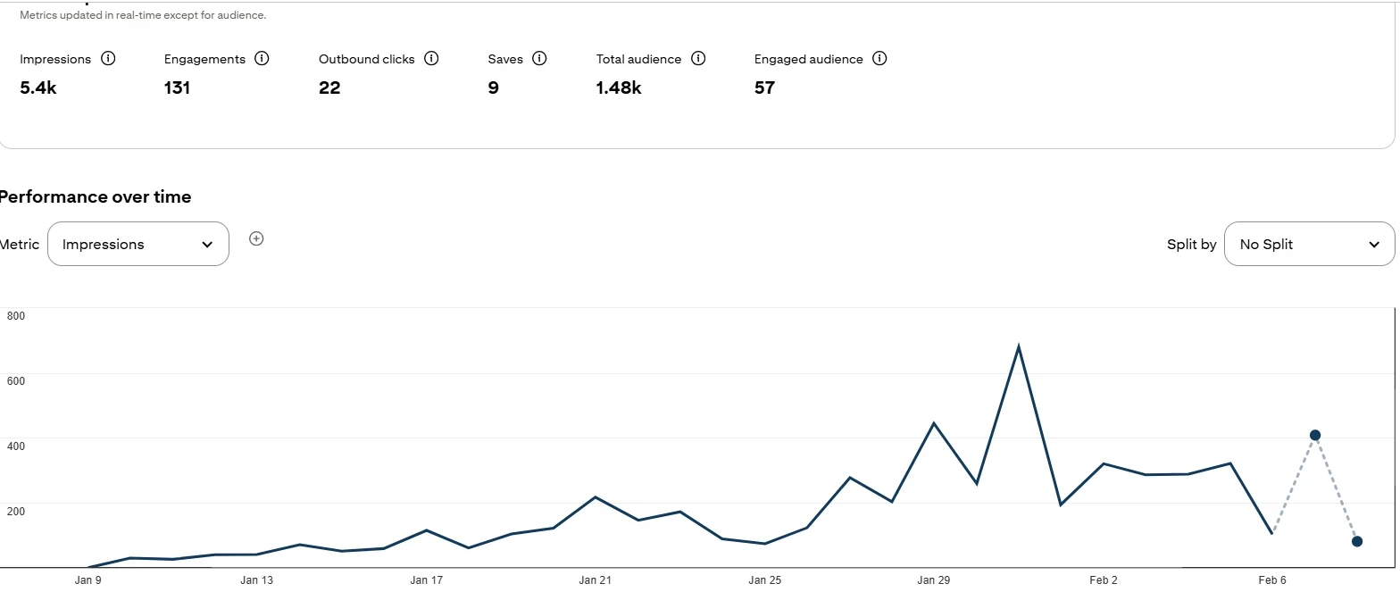 Pinterest results from Fun Shores Ahead