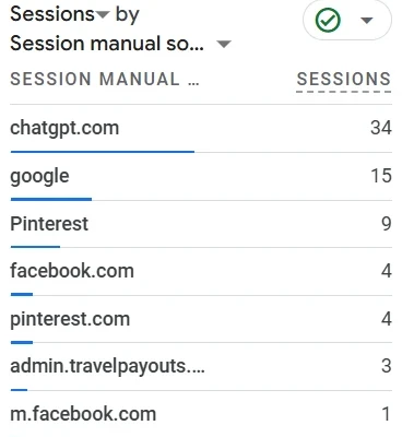 Pinterest stats for Fun Shores Ahead