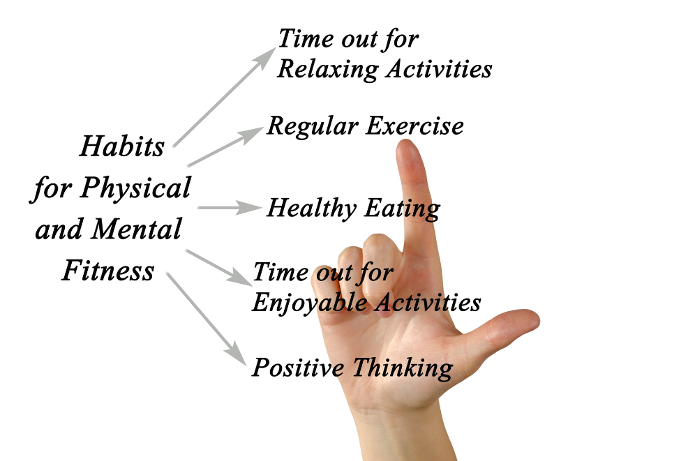 Physical Activity and Mental Well-being