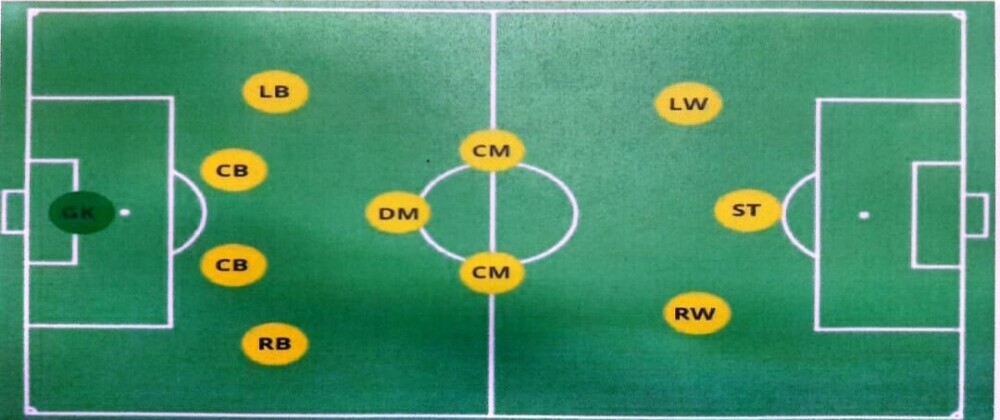 4-3-3 soccer formation