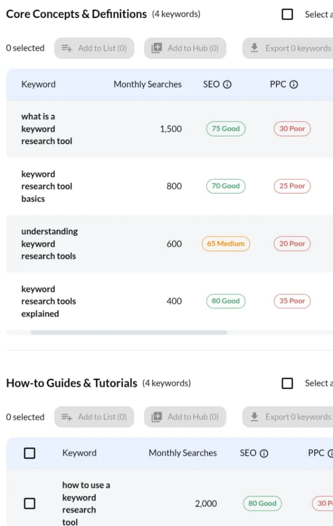 Jaxxy Keyword clusters