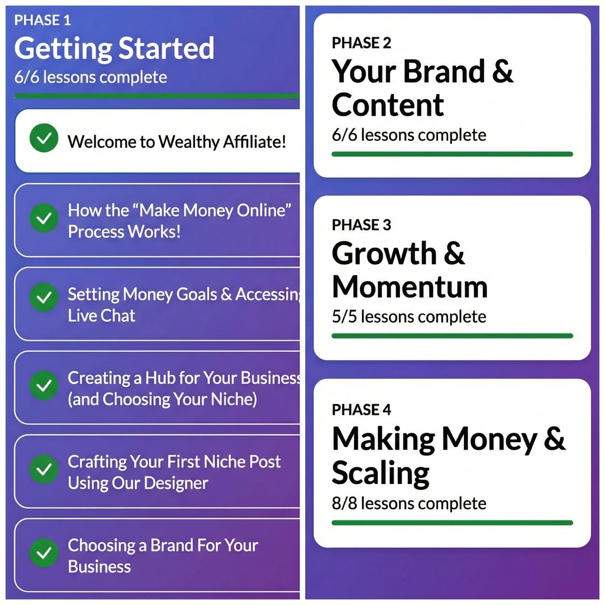 Wealthy Affiliate Core Training