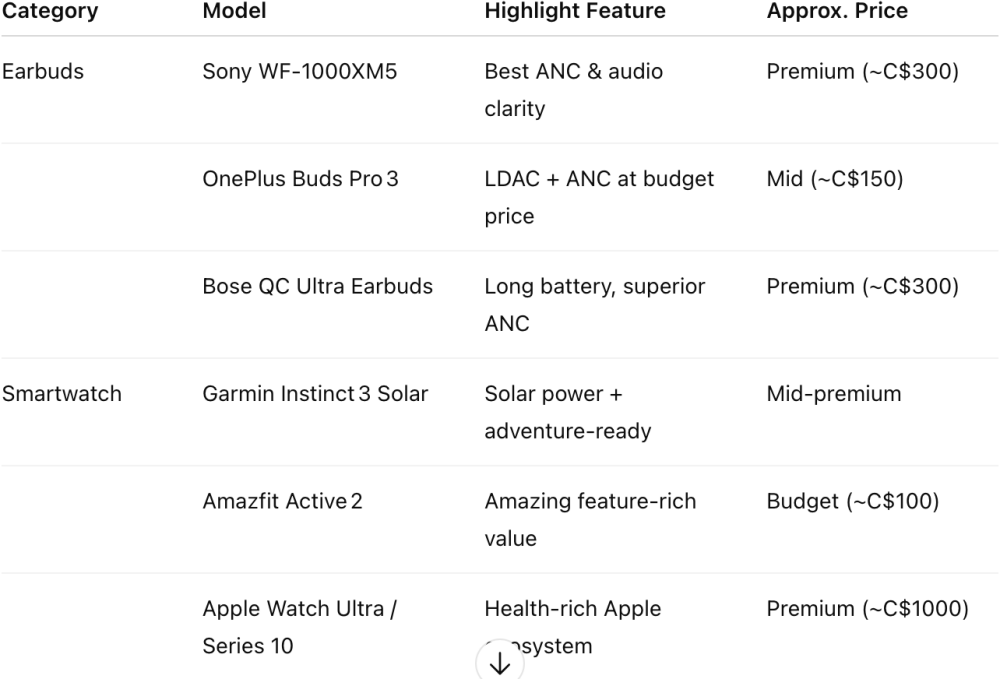tach gadget comparisons